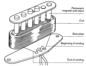 Single coil pickup diagram