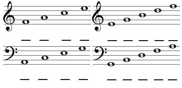 Music exercises image